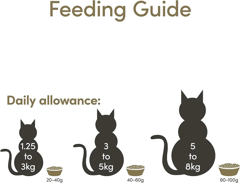 Applaws Chicken & Duck Adult Dry Cat Food 2KG