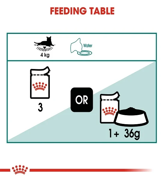 Royal Canin Instinctive 7+ In Gravy Adult Wet Cat Food 85G