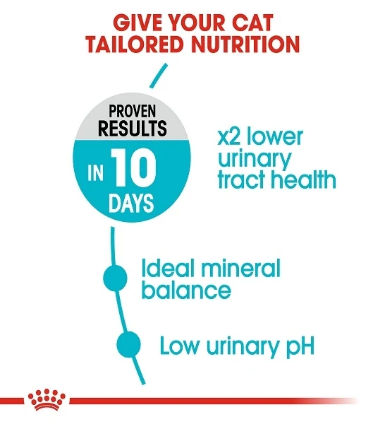 Royal Canin Urinary Care Adult Dry Cat Food