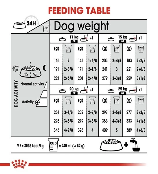 Royal Canin Medium Light Adult Dry Dog Food