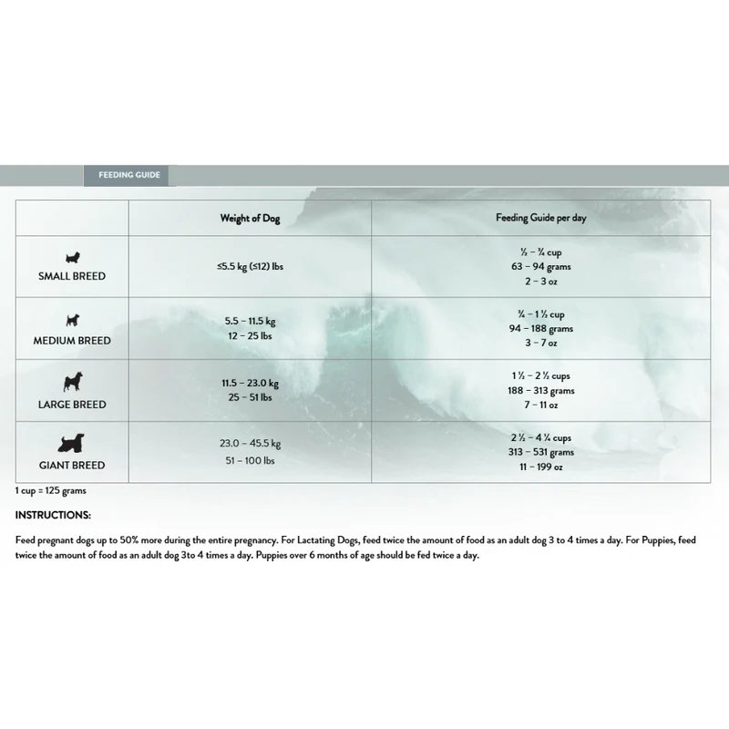 Addiction Wild Islands Pacific Catch Dry Dog Food