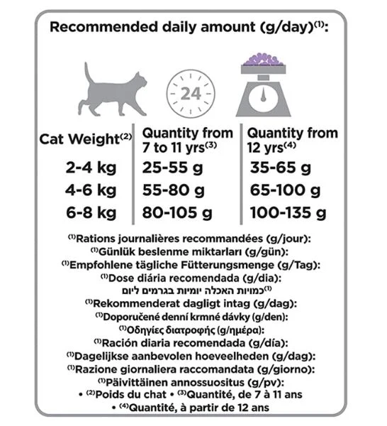PURINA Pro Plan Sterilised Senior 7+ Turkey Dry Cat Food 1.5KG