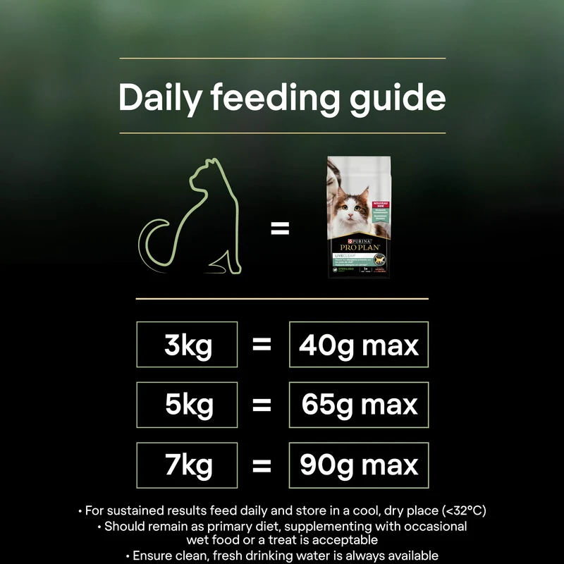 PURINA Pro Plan LiveClear Sterilised Turkey Adult Dry Cat Food