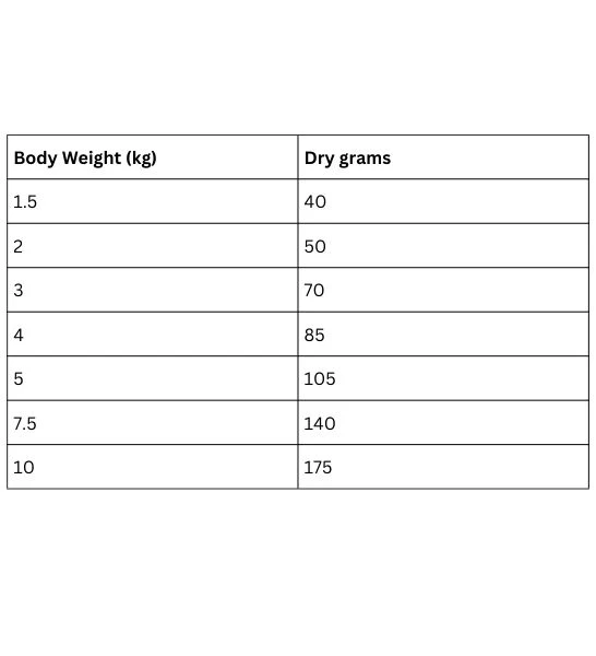 Hill's Science Plan Perfect Weight Small & Mini Adult Dog Food with Chicken 1.5KG