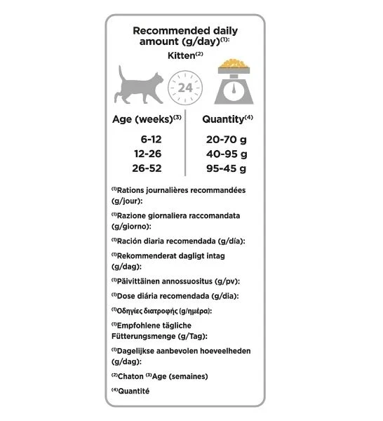 PURINA Pro Plan Original Healthy Start Dry Kitten Food