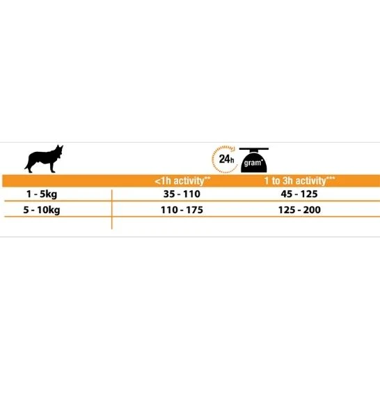 PURINA Pro Plan Optibalance Small & Mini Adult Dry Dog Food 3KG