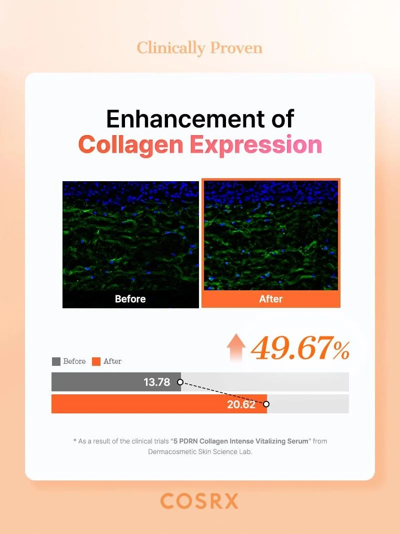 COSRX 5PDRN Collagen Intense Vitalizing Serum 100ml