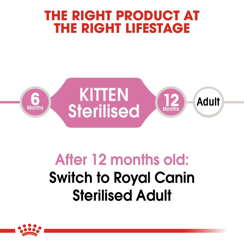 Royal Canin Kitten Sterilised Dry Cat Food 2KG