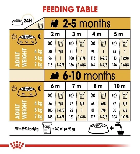 Royal Canin Shih Tzu Puppy Dry Food 1.5KG