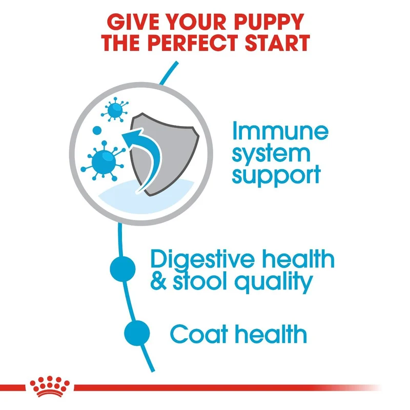 Royal Canin Indoor Life Puppy Dry Food 1.5KG
