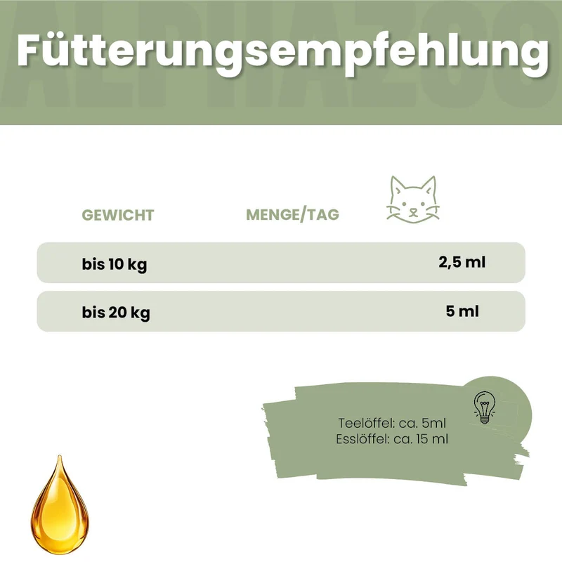 Alfa-Immun Futteröl para Katzen