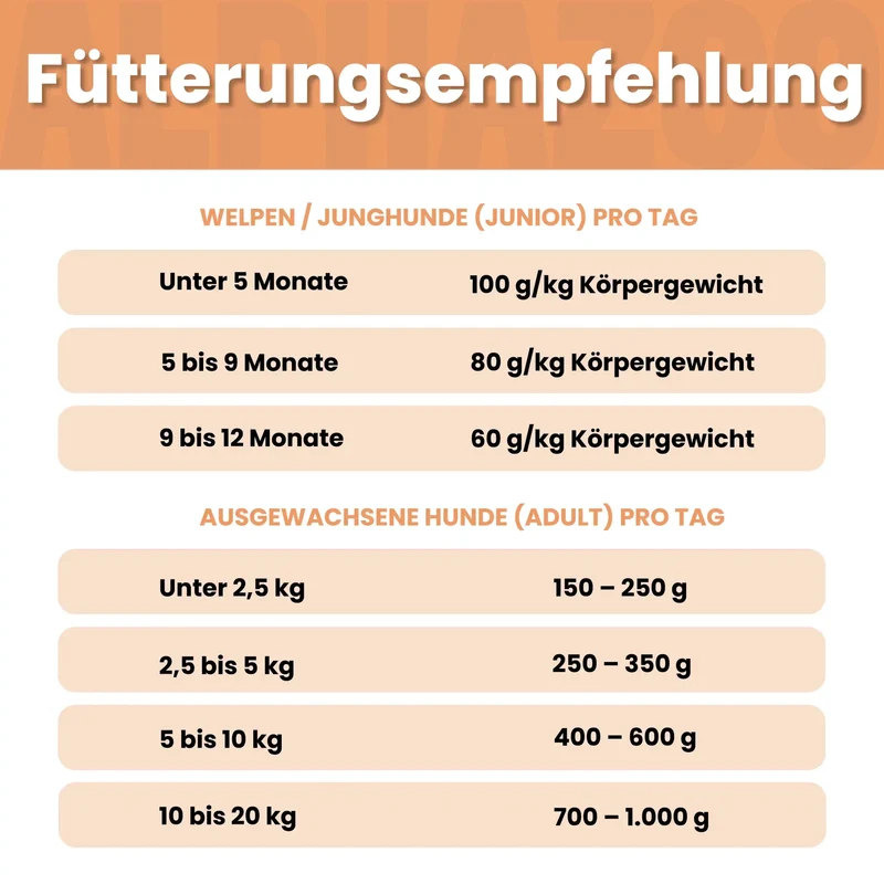 Kaninchen + Kalb Nassfutter para perros mayores
