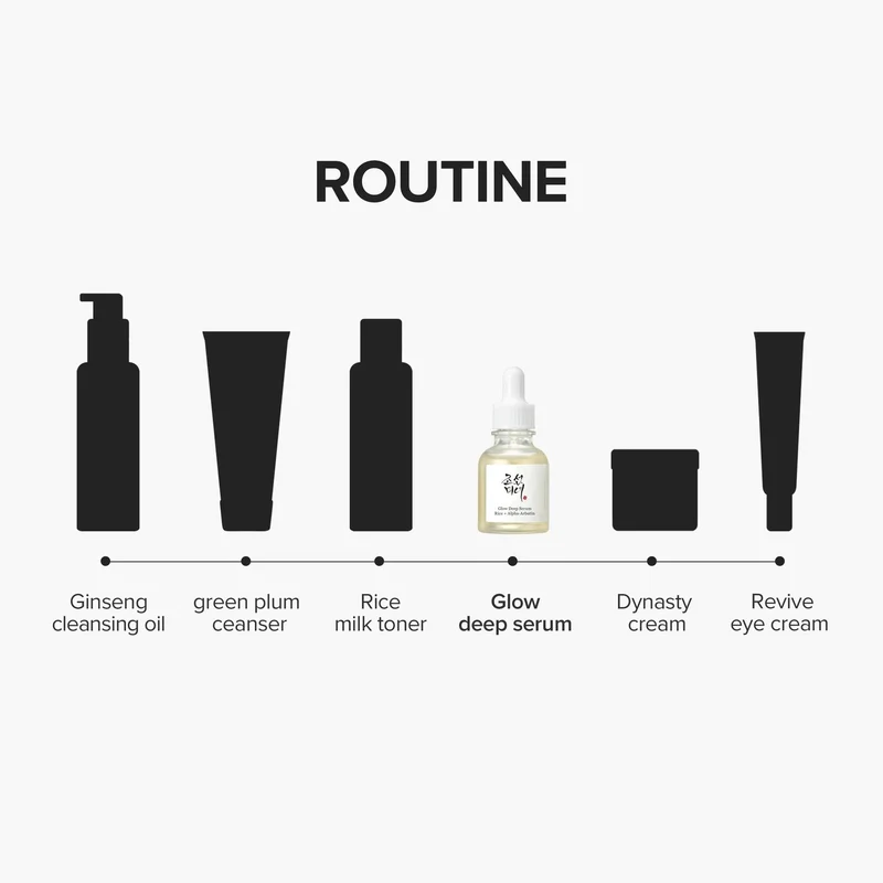 [Beauty of Joseon] Glow Serum: Propolis + Niacinamide 30ml