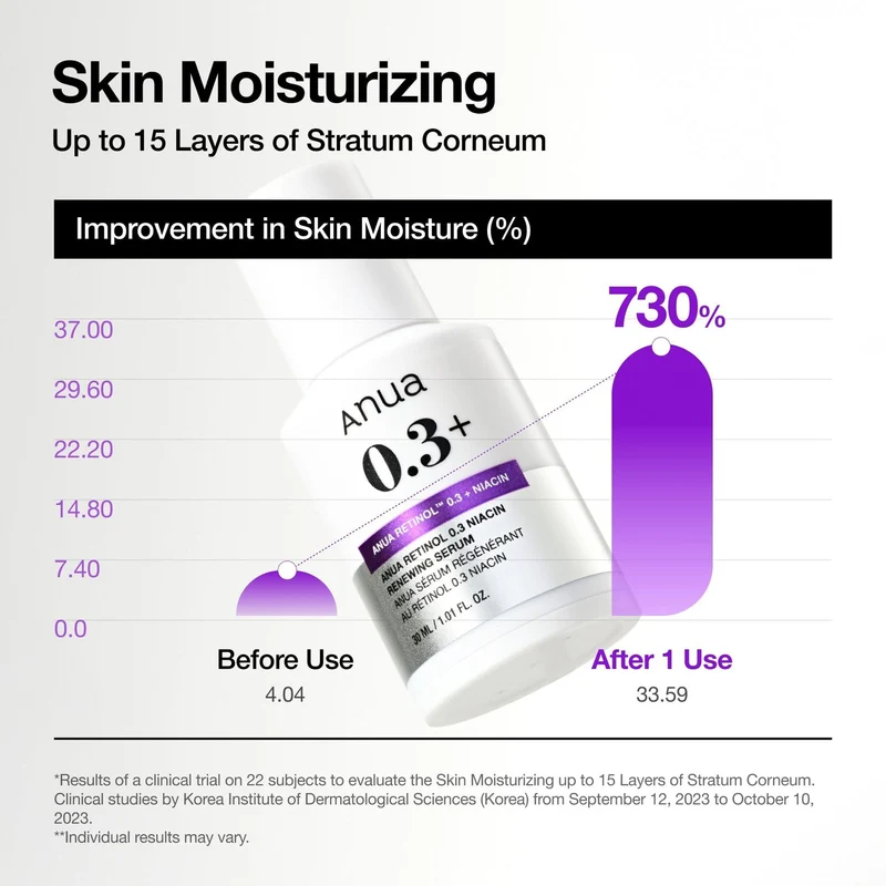 Anua Nano Retinol 0.3% + Niacin Renewing Serum 30ml