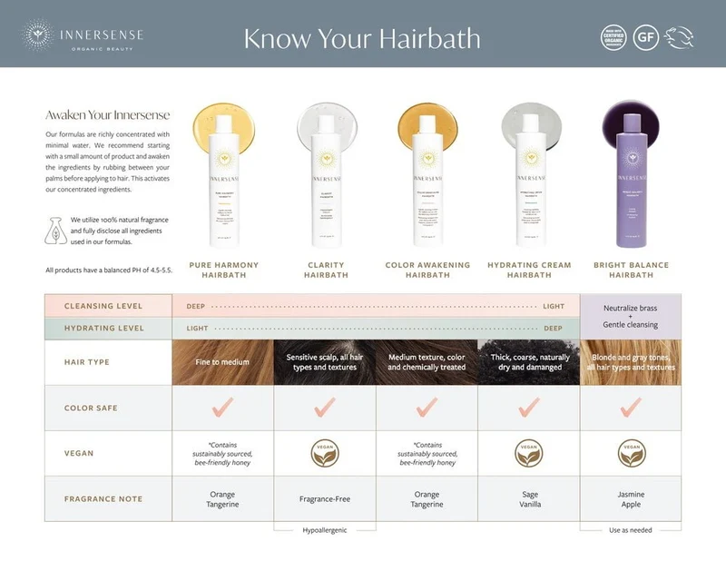 Clarity Hairbath