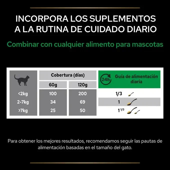 PURINA Pro Plan Natural Defences + 60g