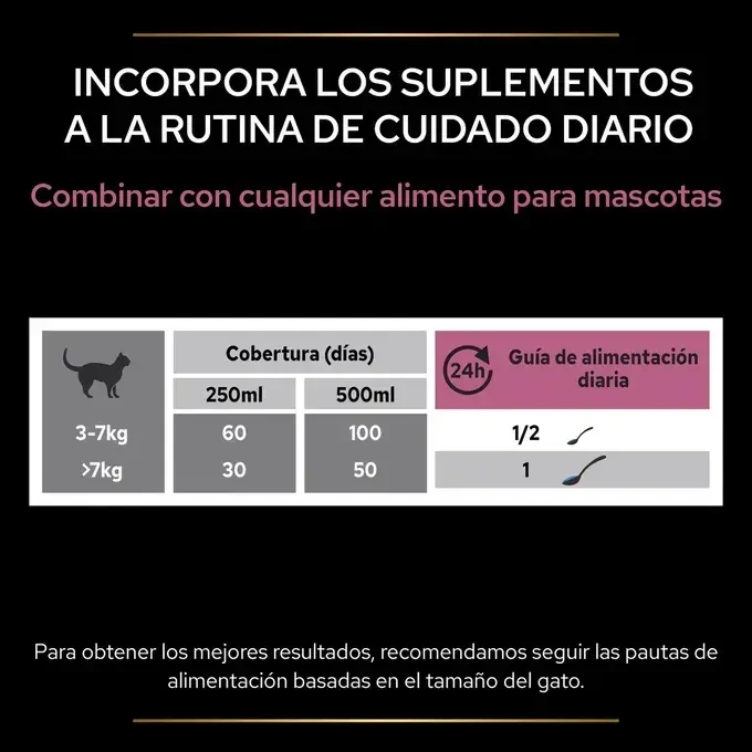 PURINA Pro Plan Skin & Coat + 150ml