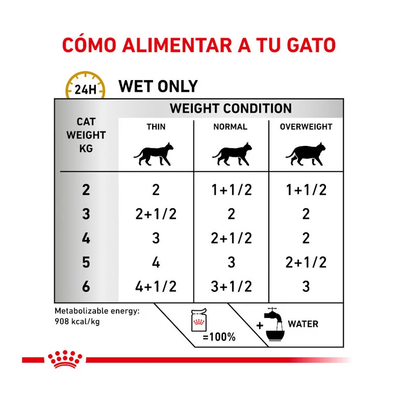 Royal Canin Veterinary Urinary S/O 85 Gr (Sobre Bocaditos En Salsa)