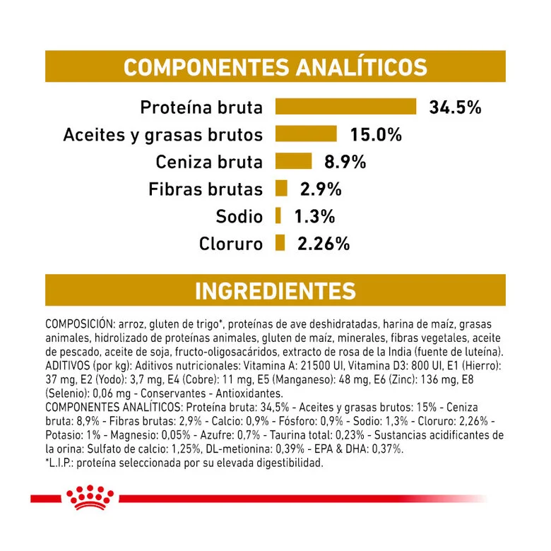 Royal Canin Veterinary Urinary S/O