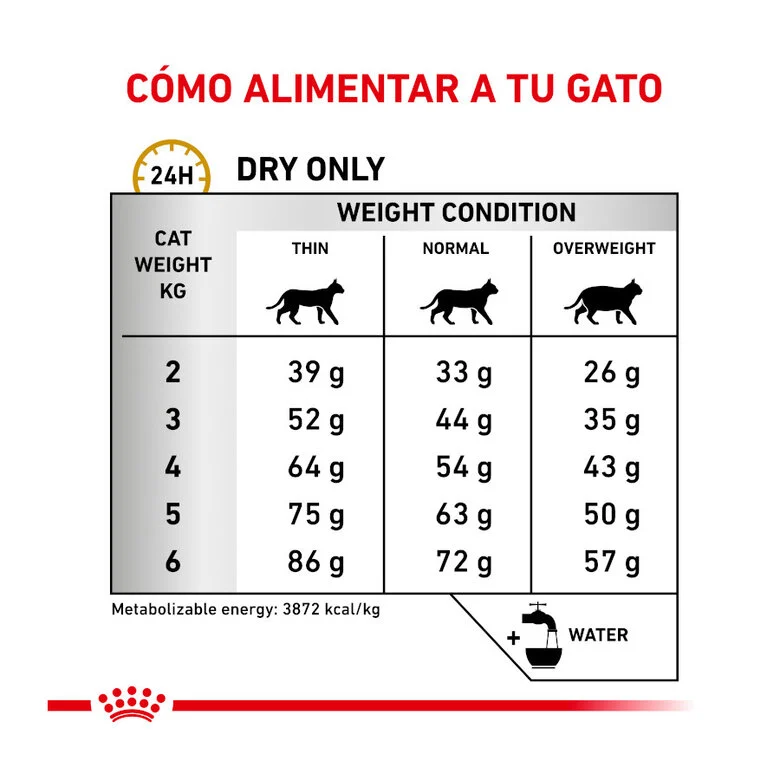 Royal Canin Veterinary Urinary S/O