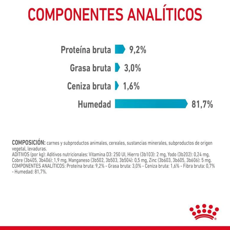 Royal Canin Adult Urinary Care 85 Gr (Sobre Salsa)
