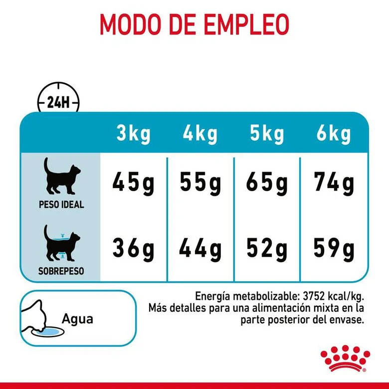 Royal Canin Adult Urinary Care