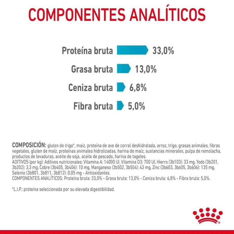 Royal Canin Adult Urinary Care