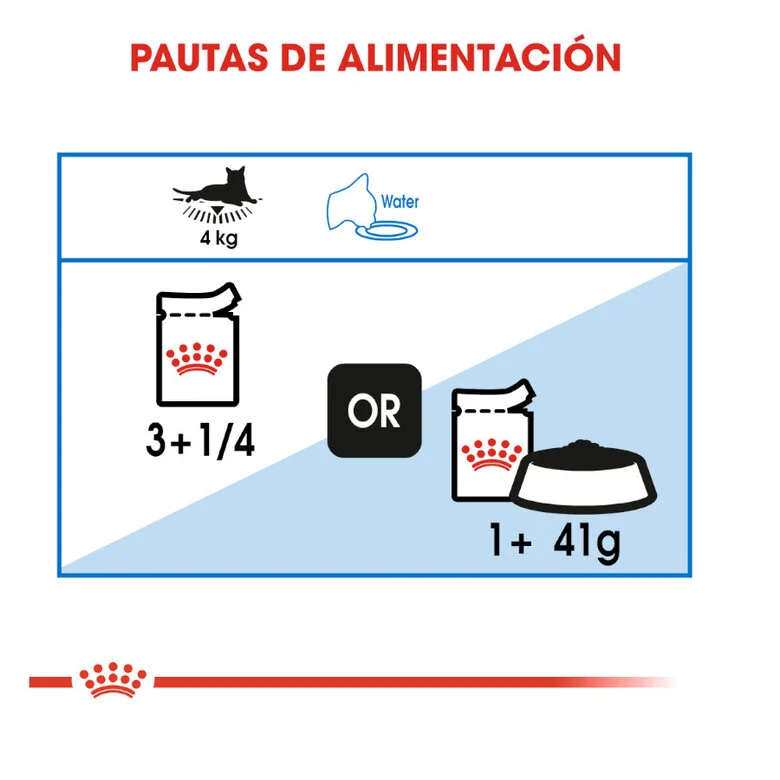 Royal Canin Adult Light Weight Care 85 Gr (Gelatina). Oferta por proximidad de caducidad 10-2026
