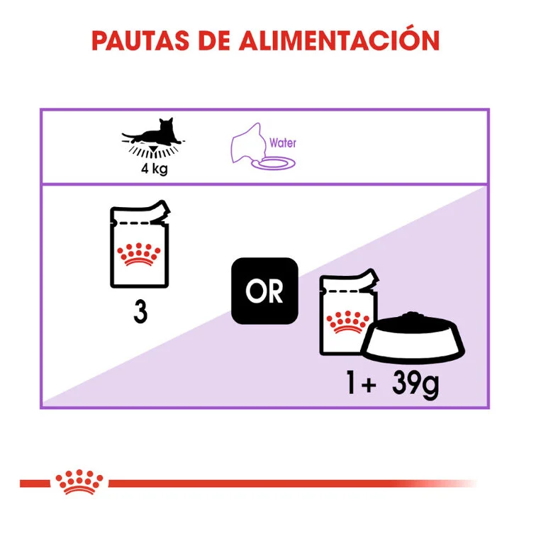 Royal Canin Sterilised 85 Gr (Paté)