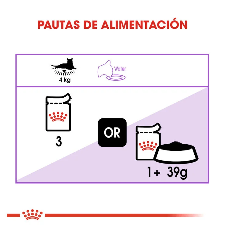 Royal Canin Sterilised 85 Gr (Gelatina)