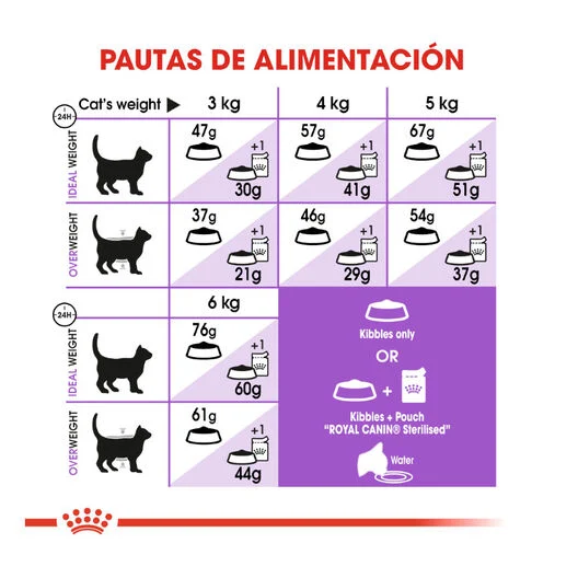 Royal Canin Adult Regular Sterilised 37- 2 Kg