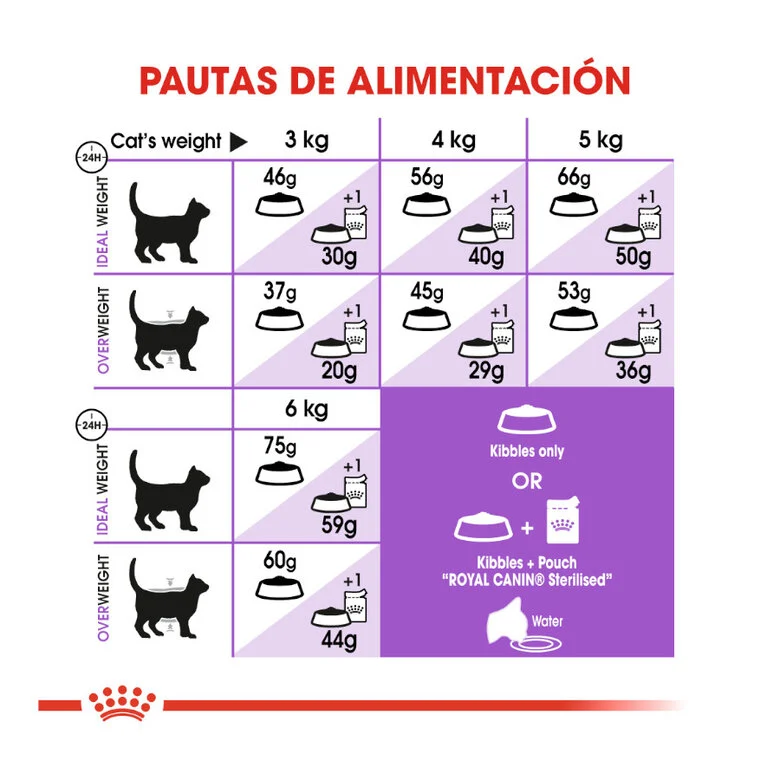 Royal Canin Adult Regular Sterilised +7