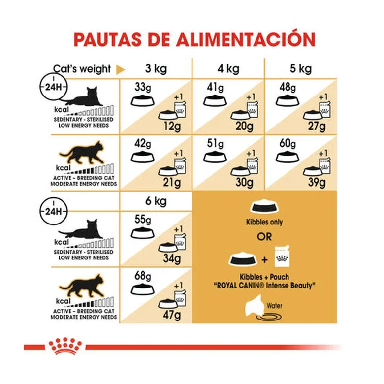 Royal Canin Adult Siamese
