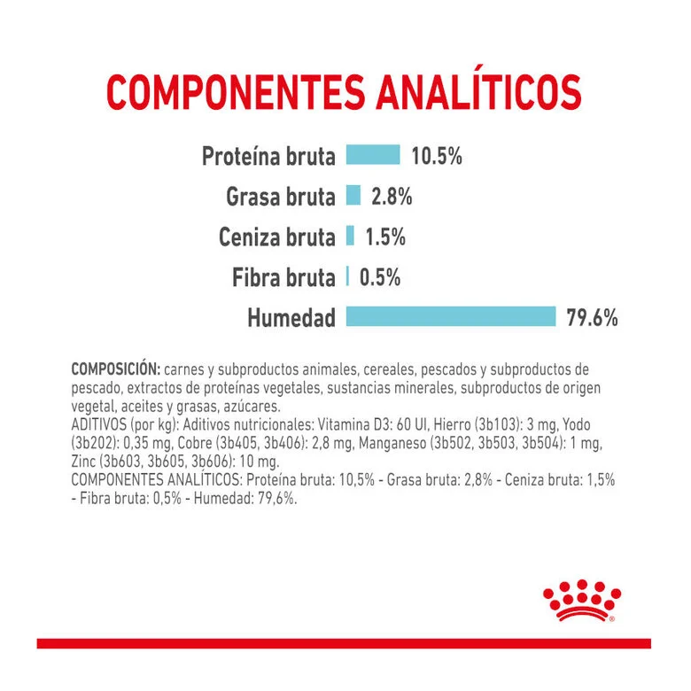 Royal Canin Sensory Feel 85 Gr (Sobre Salsa)