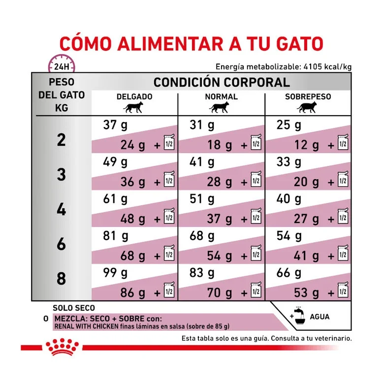 Royal Canin Veterinary Renal Select Cat