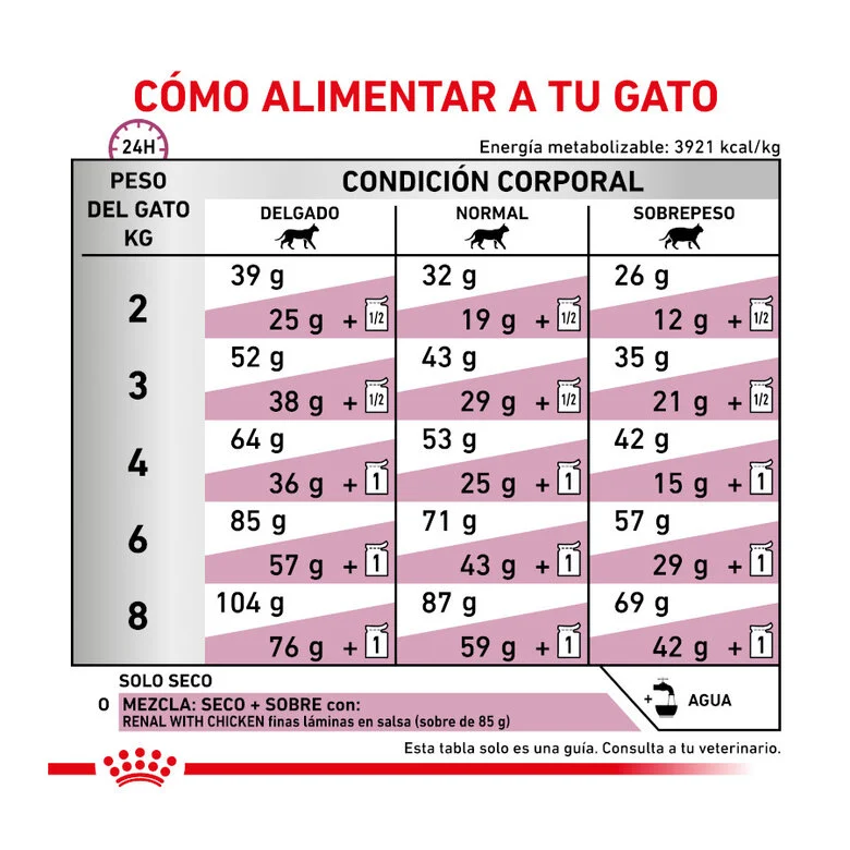 Royal Canin Veterinary Renal Cat