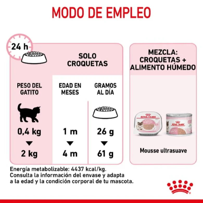 Royal Canin Mother & Babycat