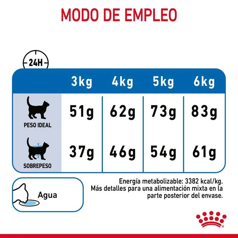 Royal Canin Adult Light Weight Care
