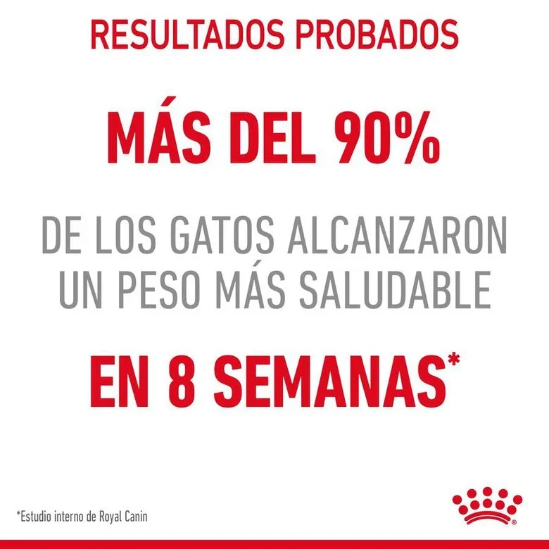Royal Canin Adult Light Weight Care