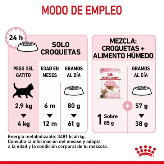 Royal Canin Kitten Sterilised