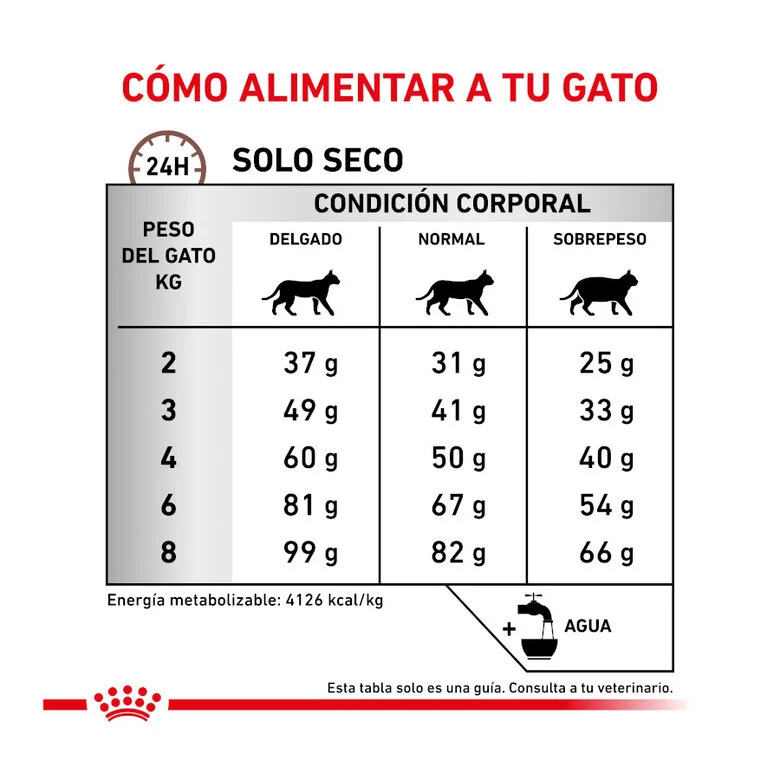 Royal Canin Veterinary Hepatic Cat