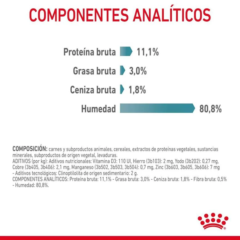 Royal Canin Adult Hairball Care