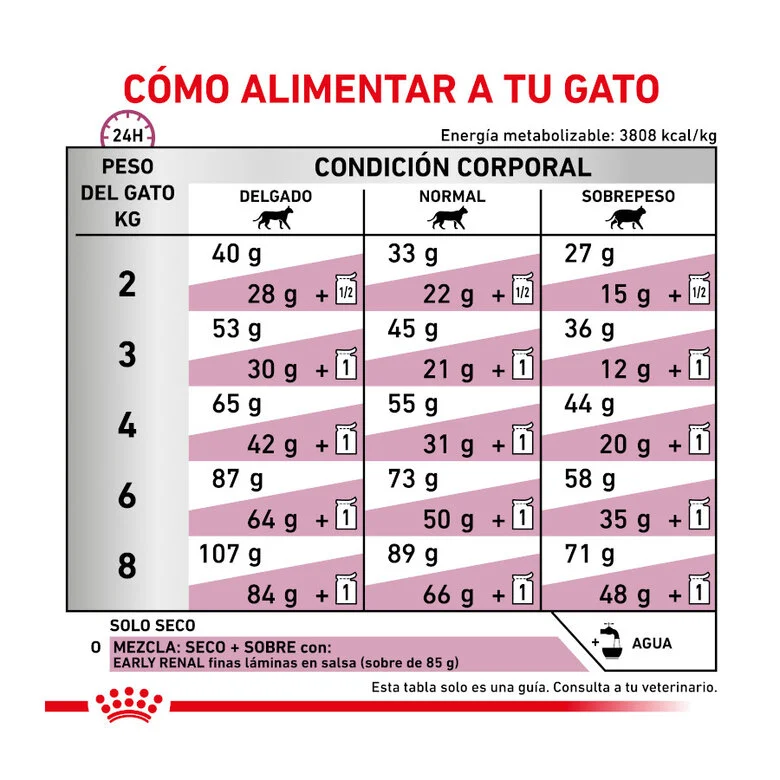 Royal Canin Veterinary Early Renal Cat