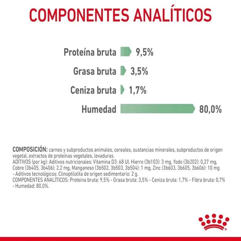 Royal Canin Digestive Sensitive Care 85 Gr (Salsa)