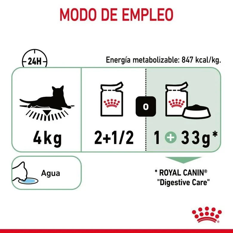 Royal Canin Digestive Sensitive Care 85 Gr (Salsa)