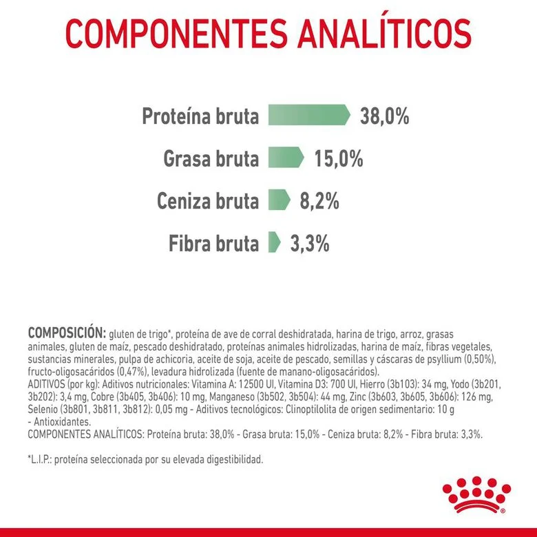 Royal Canin Adult Digestive Care