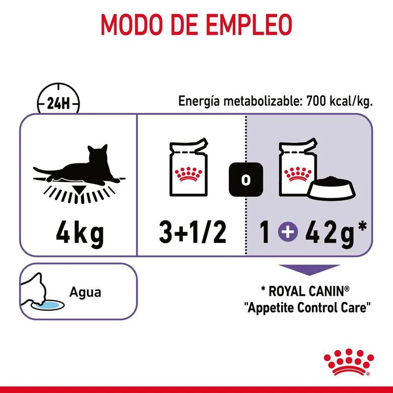 Royal Canin Appetite Control Care 85 Gr (Sobre Gelatina)