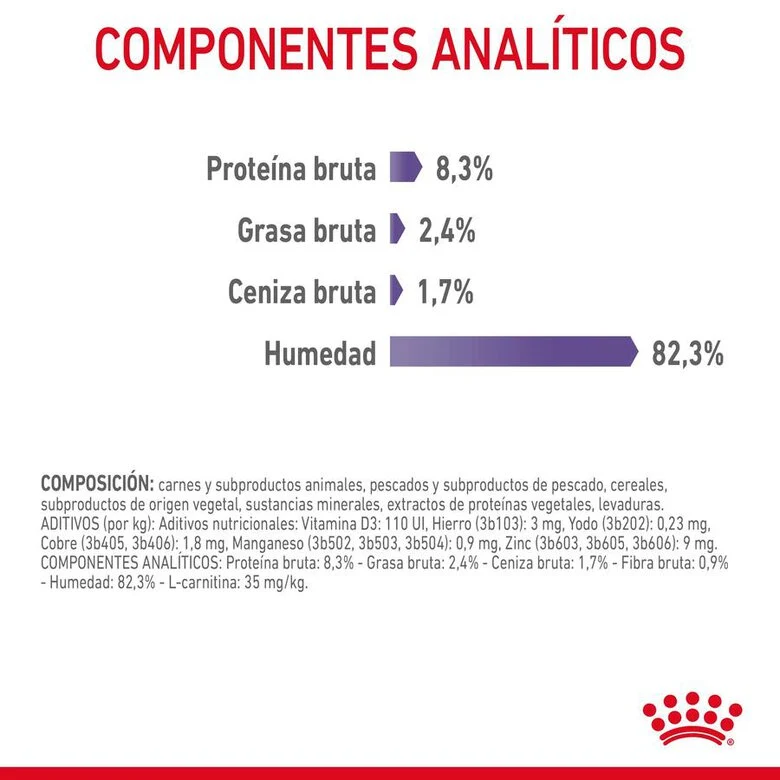 Royal Canin Appetite Control Care 85 Gr (Sobre Gelatina)
