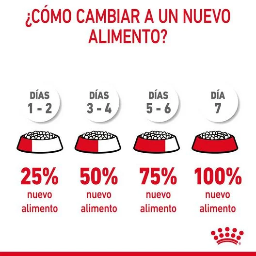 Royal Canin Appetite Control Care