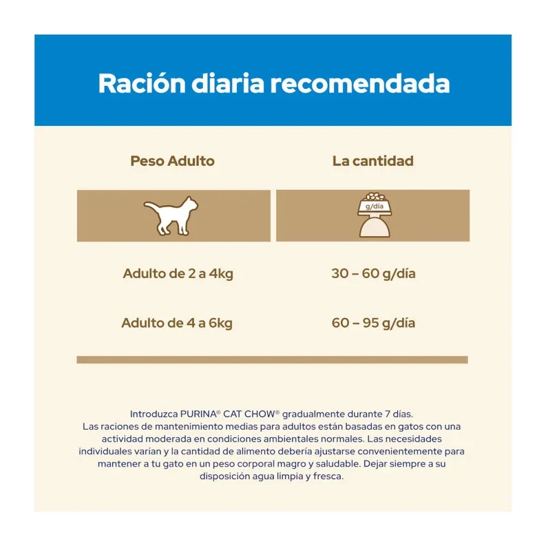 PURINA Cat Chow Adulto 3 en 1 Pavo 15kg